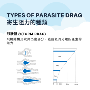 培訓機師航空知識