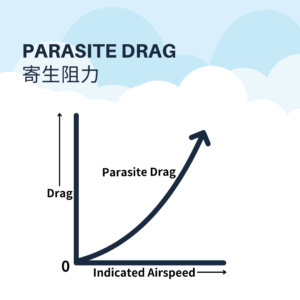 培訓機師航空知識