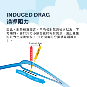 培訓機師航空知識